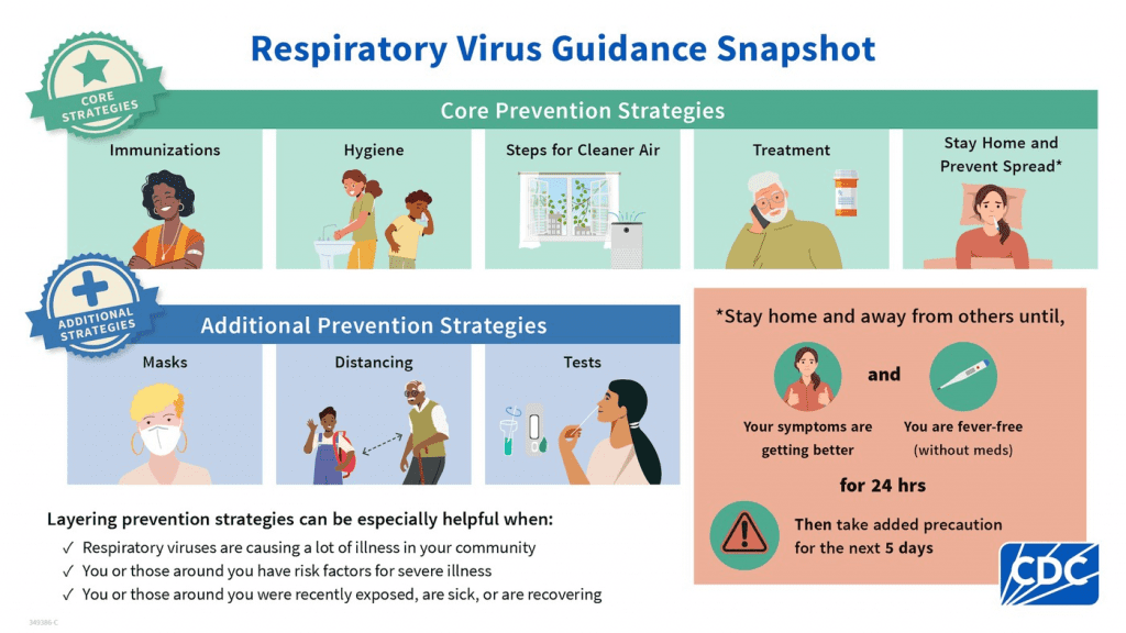 Covid Guidelines